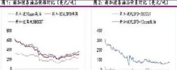 低硫燃料油期货上市推介会(低硫燃料油期货最新分析)