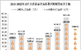 大连商品交易所期货产品的报价要求包括(大连商品交易所交易的期货品种主要有哪些)