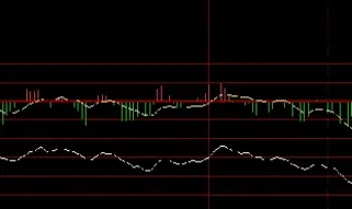 股指期货进场费初定(股指期货收盘价怎么确定价格)