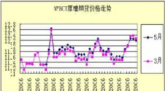 郑州白糖期货走势(白糖郑州期货价格行情)