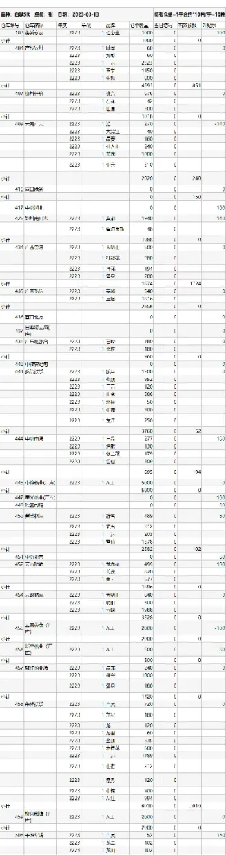 白糖期货交易时间表(白糖期货怎么交易)