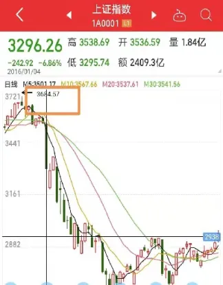 道指期货熔断多长时间(道指期货开盘时间)