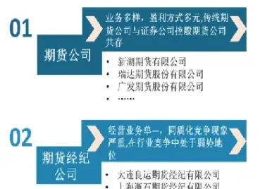 股指期货利润最大化(股指期货利润怎么算)
