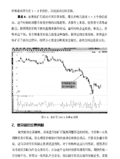 期货超短线怎么平仓(期货超短线平仓技巧)
