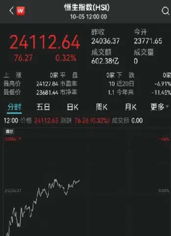 美国a50期货指数(美股a50期货指数)