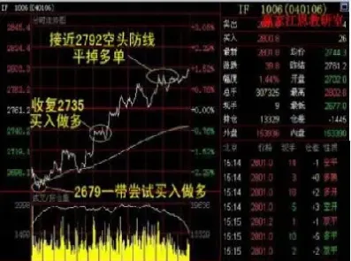 期货新手技巧篇在哪里看(期货技巧新手必看)