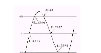期货投资的几个阶段(期货的投资策略有哪些)