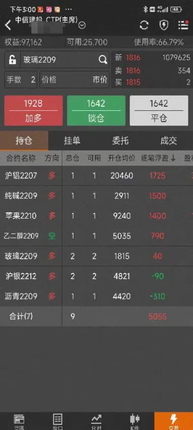 期货恒指晚上交易时间(恒指期货晚上几点收盘)