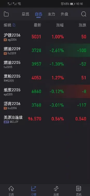 期货持仓多空持仓为什么不一样(期货多空仓位一样多吗)