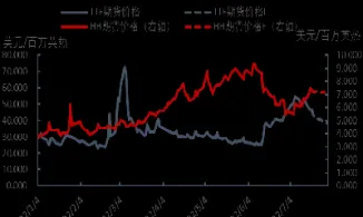 期货天然气费用(天然气期货怎么交易)