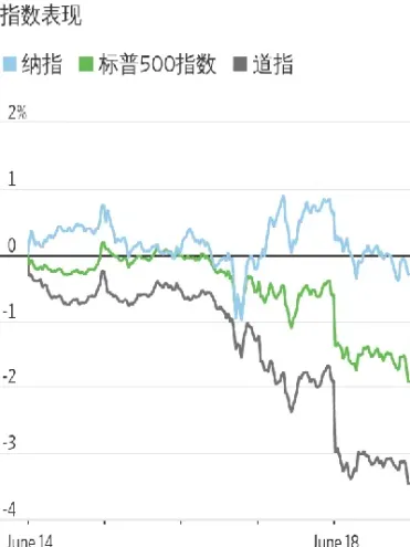 道指期货跌237点(道指期货30指数)