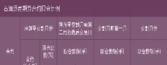 沥青期货交易规则有哪些(沥青期货交易规则有哪些内容)