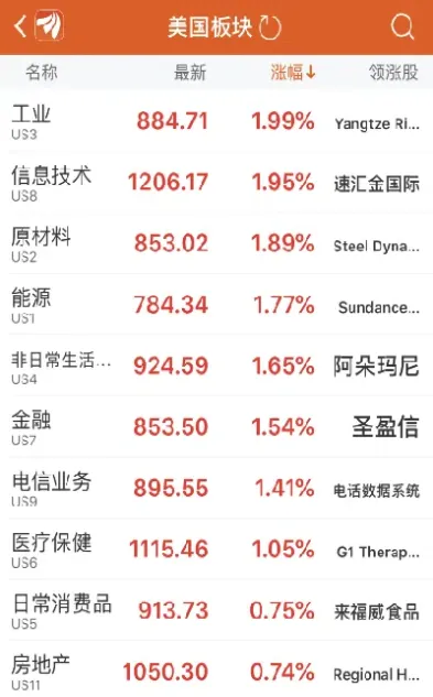 a50期货还涨吗(a50期货指数实时行情)