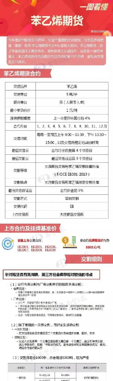 即将上市的苯乙烯期货(苯乙烯期货现状)