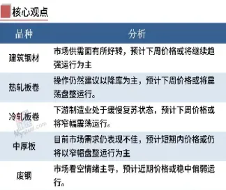 钢铁期货实时行情走势(钢材期货实时行情走势图)