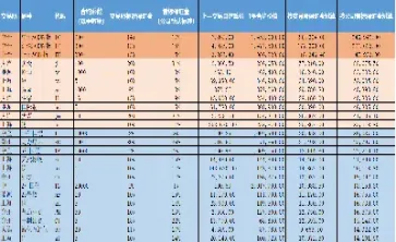 保证金期货价格(保证金期货价格名词解释)