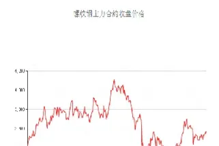 钢管期货最新实时行情(钢材期货实时行情)