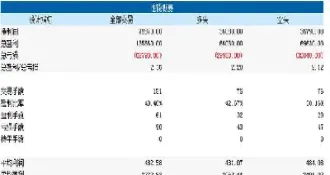美尔雅期货等级划分(美尔雅期货更名)
