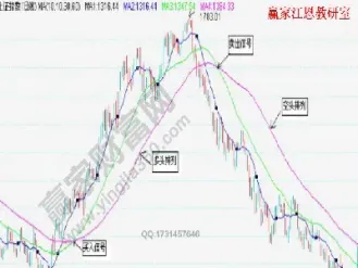期货分时图和均线有什么关系(期货分时图和成交量关系)