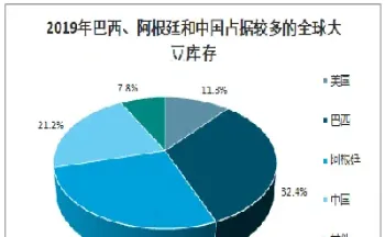 15年全球大豆期货库存(15年全球大豆期货库存量是多少)