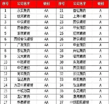 期货交易各品种手续费是多少(各期货品种交易手续费多少)