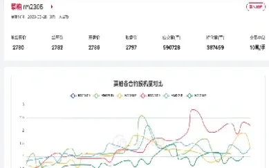 菜粕期货最新行情菜粕201(菜粕期货行情分析)