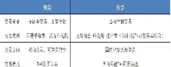 股票期货是普通人能做的吗(股票和期货哪个好做)