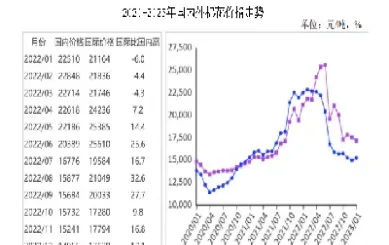 棉花期货近10年走势图(棉花期货历史走势图)