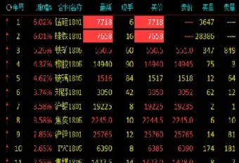 锰硅期货涨停板调整(硅铁期货涨停板限制几个点)