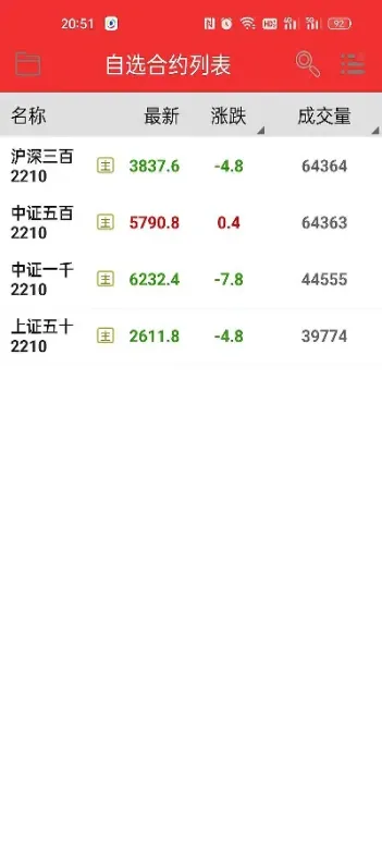 沪深300股指期货合约交易手续费(沪深300期权合约手续费)