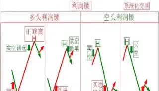 期货如何判断回调结束(期货各时间段回调)