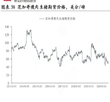 瘦肉期货一手多少重量(期货一手猪肉)