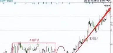 商品期货主力洗盘的幅度(期货主力洗盘什么意思)