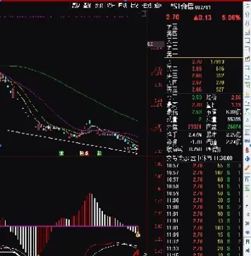 期货中什么叫底背离(期货指标背离的技巧)