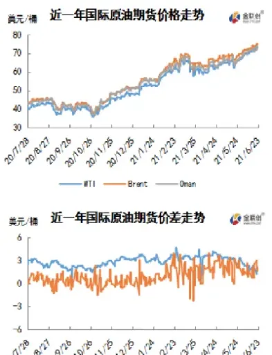 油期货在周五收高(期货燃油下周一会怎么样)
