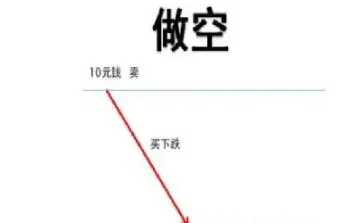 为何同时做空和做多一个期货(期货做空和做多的区别)