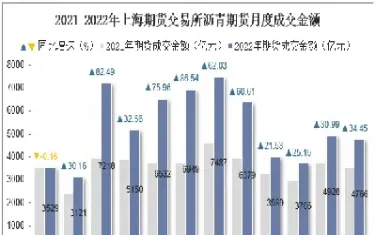 沥青期货最快年内上市(沥青期货最新行情分析)
