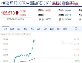 新加坡铁矿石期货啥时开的(新加坡铁矿石期货行情更新)