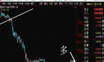 期货品种破历史新高怎么应对(期货品种基本面分析和技术分析)