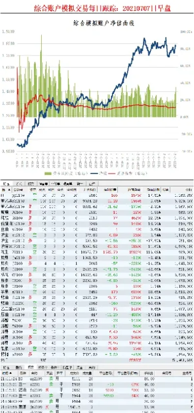 期货投研部创收(期货投研部是做什么的)