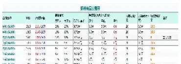 纯碱期货一手波动几个点(纯碱期货涨跌幅度)