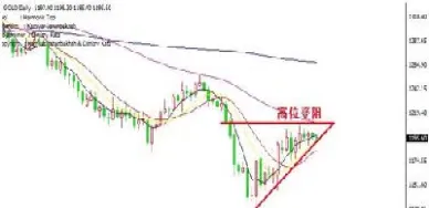 贵金属股指期货(股指期货贵金属是什么)