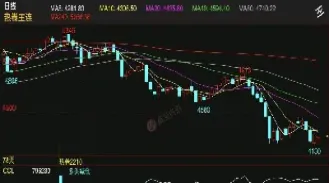 热卷期货未来走势(热卷期货交易时间表)