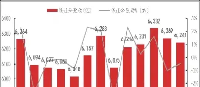 资金与期货品种(期货品种资金要求)