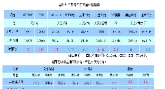 棉花05合约期货手续费多少(棉花期货05合约)