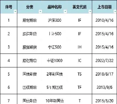 期货的主要交易品种(期货的主要交易品种有哪些)
