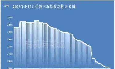 最新橡胶期货走势图(橡胶期货今日走势图)