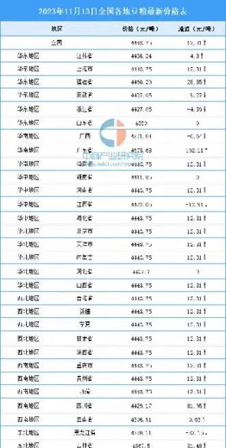 豆粕价格最新行情今天(豆粕价格今日报价图)
