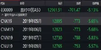美国a50期货指数实时行情(美国a50期货指数实时行情查询)