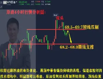 下周一黄金原油走势分析(下周一黄金走势分析最新)